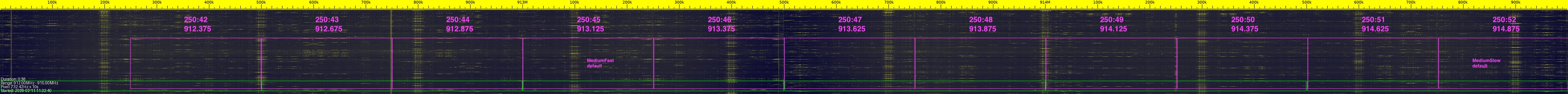 Meshtastic frequency slots superimposed over an RTL power scan showing how they overlap with different major meter activity.
